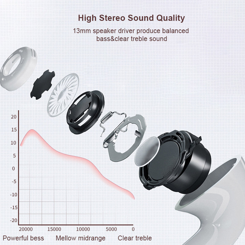 XUNDD X15 GT-05 Cute Panda Bluetooth Earphone Half In-Ear Wireless Headset TWS Earbuds with 270mAh Charging Case XUNDD X15 GT-05 Cute Panda Bluetooth Earphone Half In-Ear Wireless Headset TWS Earbuds with 270mAh Charging Case